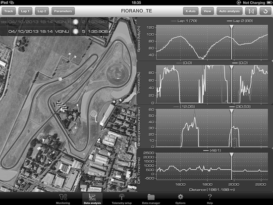 Telemetry dashboard